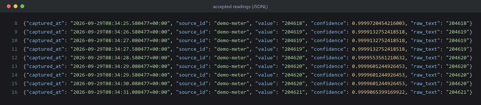 ตัวอย่างบันทึกแบบ JSON Lines จากการรันเดียวกันบนวิดีโอทดสอบสังเคราะห์ แต่ละบรรทัดเก็บเวลาที่จับภาพ ชื่อแหล่งข้อมูล ค่าที่ยอมรับ ค่าความเชื่อมั่นของ OCR และข้อความดิบ ขณะที่ตัวนับเพิ่มจาก 204618 เป็น 204621